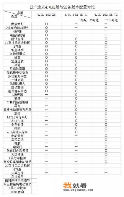 日产途乐Y60的参数配置?(具体)？