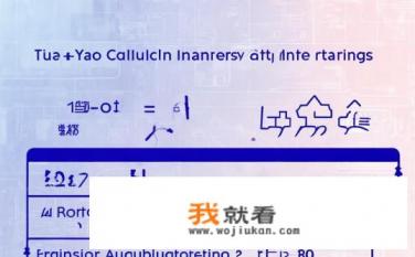 余额宝收益怎么算？余额宝收益计算公式是什么？