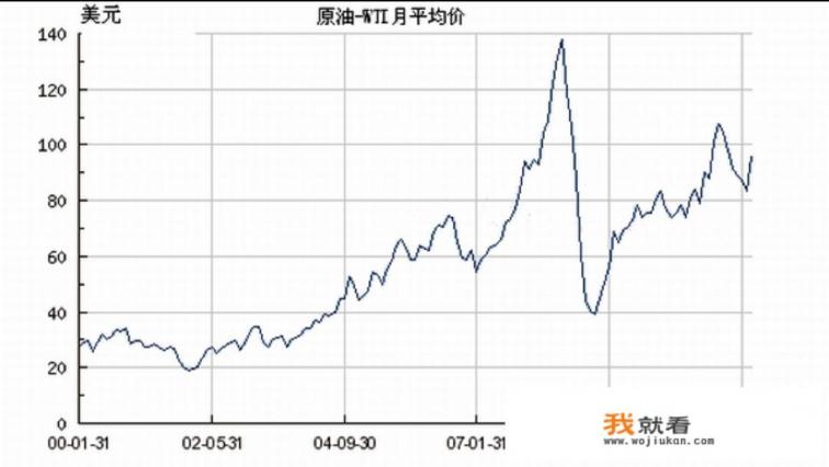 普京第一个任期俄罗斯实现经济腾飞的主要原因有哪些？