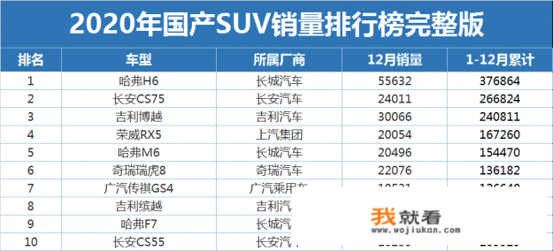 20201-11月suv汽车销量排行完整榜？