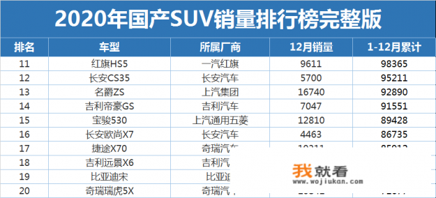 20201-11月suv汽车销量排行完整榜？