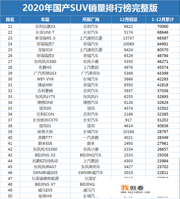 20201-11月suv汽车销量排行完整榜？