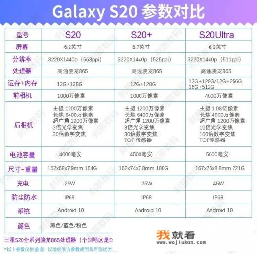 三星s20参数配置？