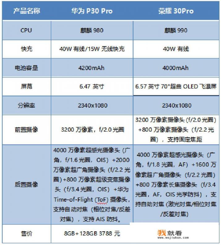 荣耀30pro值得入手吗？
