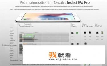 ipadmini4参数？IPAD Pro配置详细表，屏幕、处理器、存储等参数详解吗？