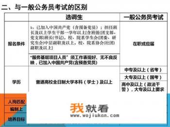 我报考了山东省发改委的选调招考，需要怎么准备？