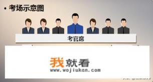 我报考了山东省发改委的选调招考，需要怎么准备？
