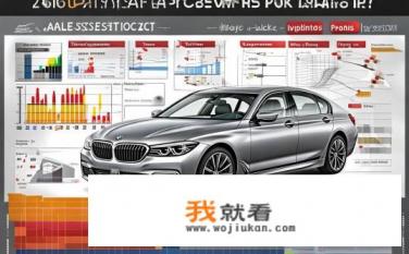 2015年宝马730值多少？2015款宝马7系价值评估，价格趋势、配置对比与亮点分析