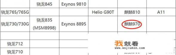 p30与P20区别？