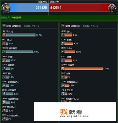 2019年6月国内网吧游戏热度排行榜出炉，魔兽世界仅排第13名，真的过气了吗？