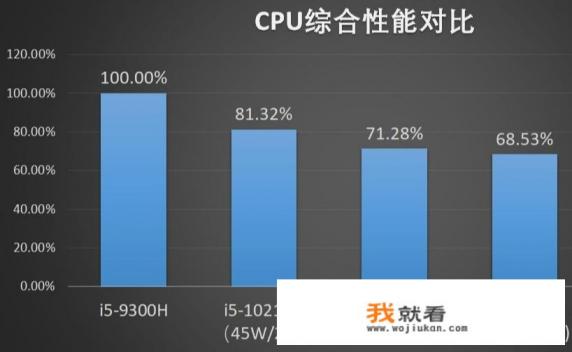 matebook和笔记本区别？