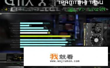 gtx750什么水平？GTX 750显卡性能如何？与同价位对手相比有何优劣表现？