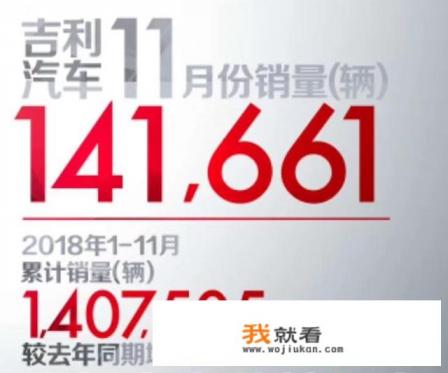 吉利历年销量？