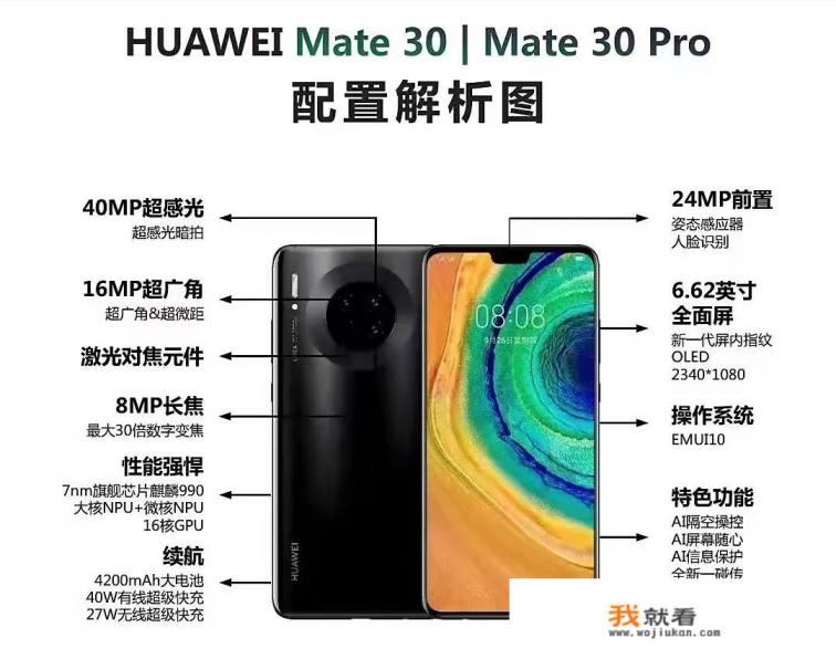 mate30pro5g参数详细参数？