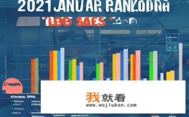 2021年1月汽车销量排行完整？2021年1月汽车市场销量哪些车型表现突出？