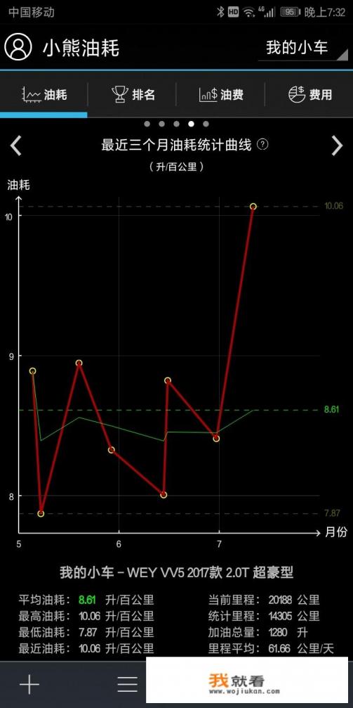 wey为啥停产？