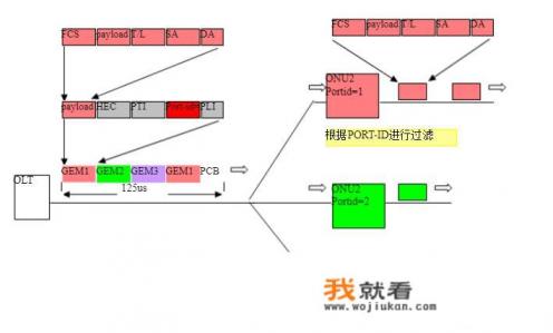 三大运营商哪家游戏延迟低？