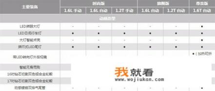 东风标致308有几款？