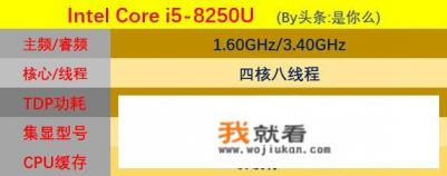 一般家用笔记本电脑，需要什么配置？