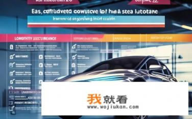 2022车险哪些必须买？2022年必须购买哪些汽车保险项?