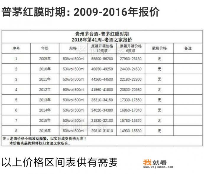 什么物品最增值？