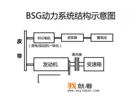 路虎的价格一般都是多少？