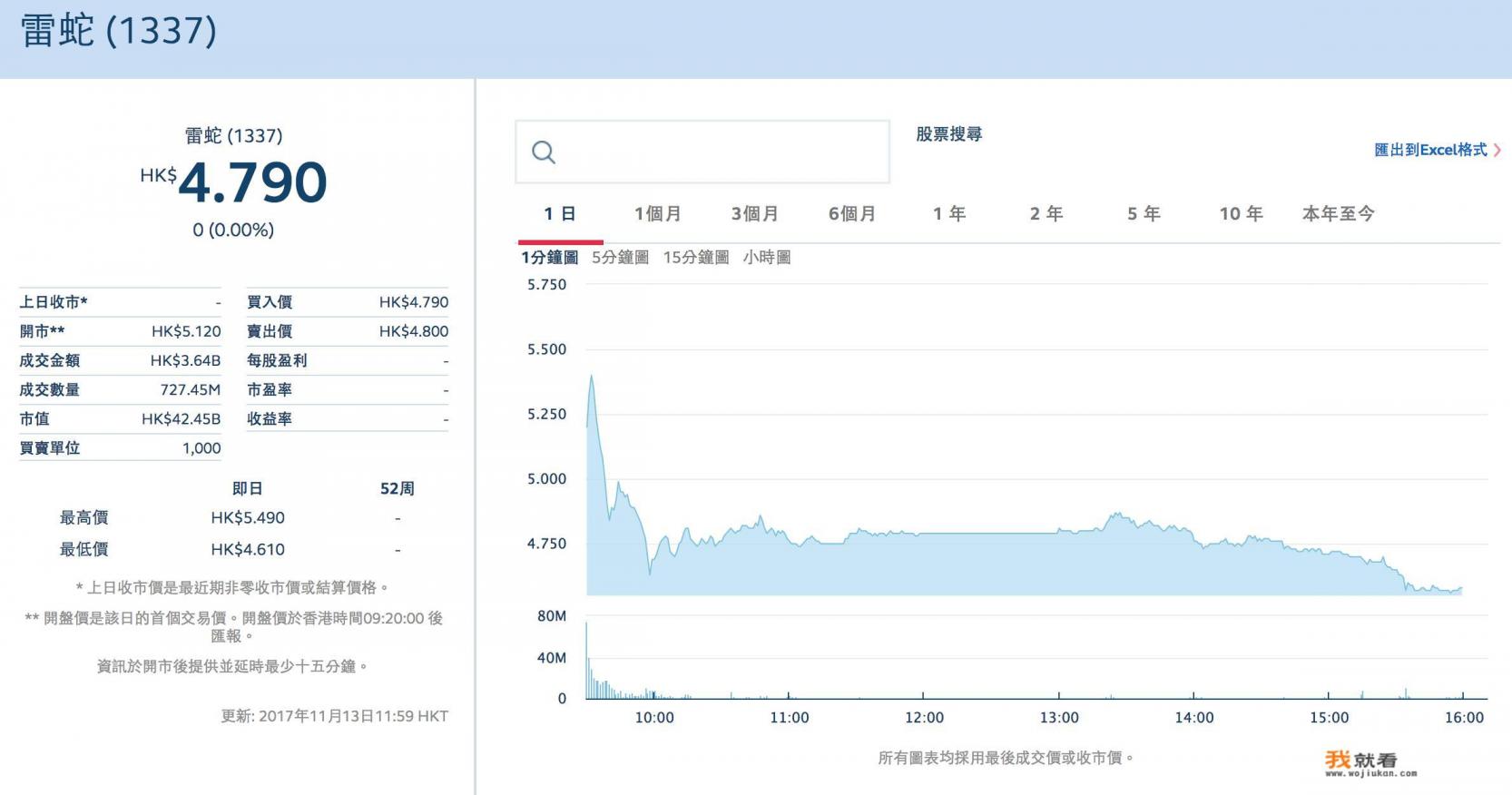 雷蛇在香港挂牌，一天内市值增加62亿港元至409亿港元，为什么会涨这么多？