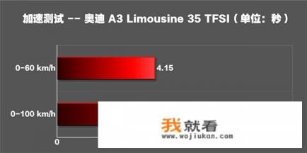 首付5万月供3000左右买什么车？
