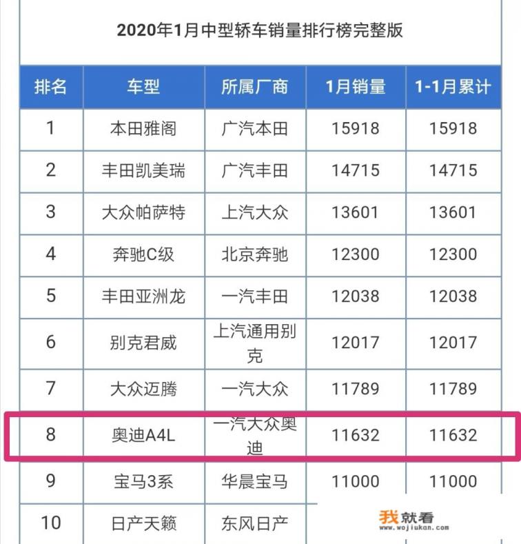 奥迪为什么降价？