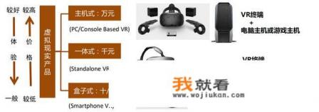 什么是虚拟现实？它有哪些应用？