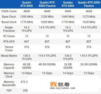 PNY新发布的被动式散热Quadro RTX 8000/6000显卡有哪些特点？