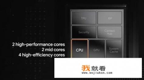 计算摄影+智能通话，Google首款自研芯片Pixel有哪些新看点？