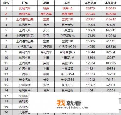 国产suv销量最高的是哪款？