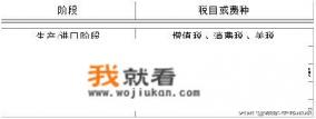 开车这么多年你们知道汽车要交多少种税吗？