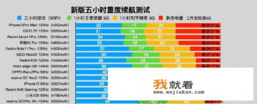 iphone13promax参数配置详细？