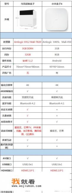 小米盒子4说明书？