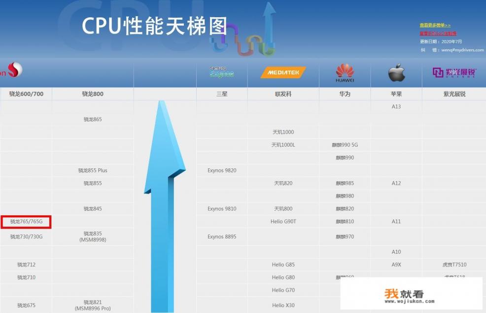 手机处理器765g是什么意思？