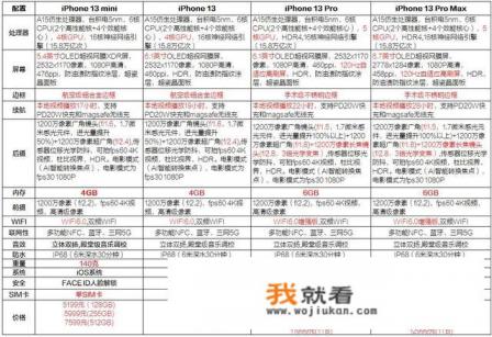 iphone13配置详解？