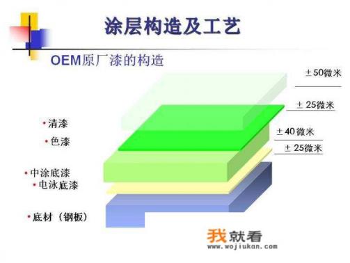 小剐蹭要不要补漆？