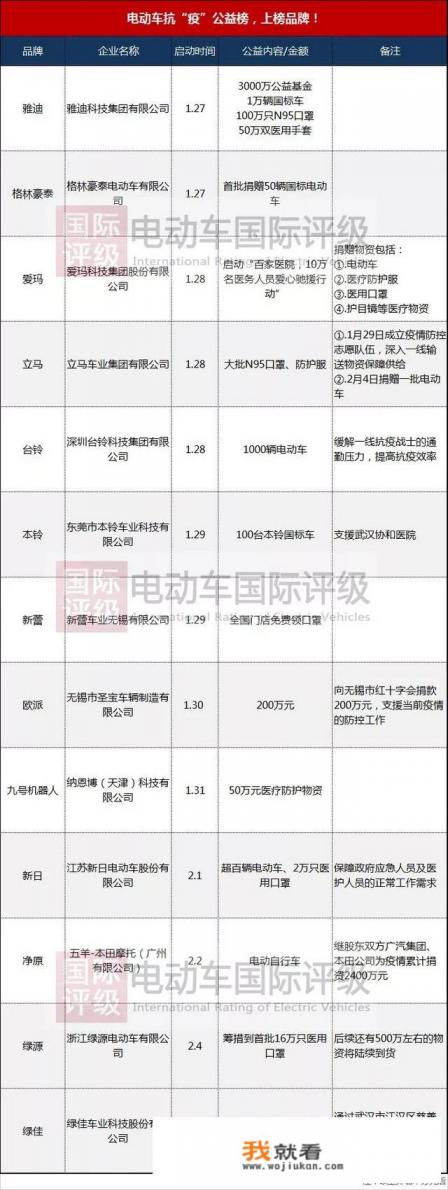 10大电动车品牌，哪个实力最强？
