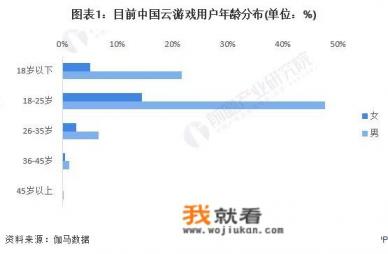 游戏策划都需要做什么？了解什么呢？