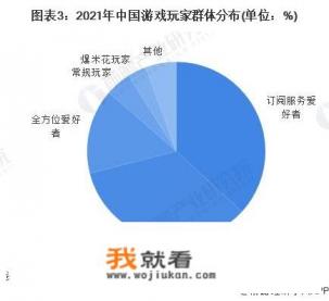 游戏策划都需要做什么？了解什么呢？