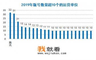 未来5年游戏行业前景？