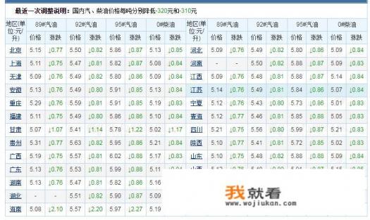 92号汽油有的便宜1元是不是假油么？