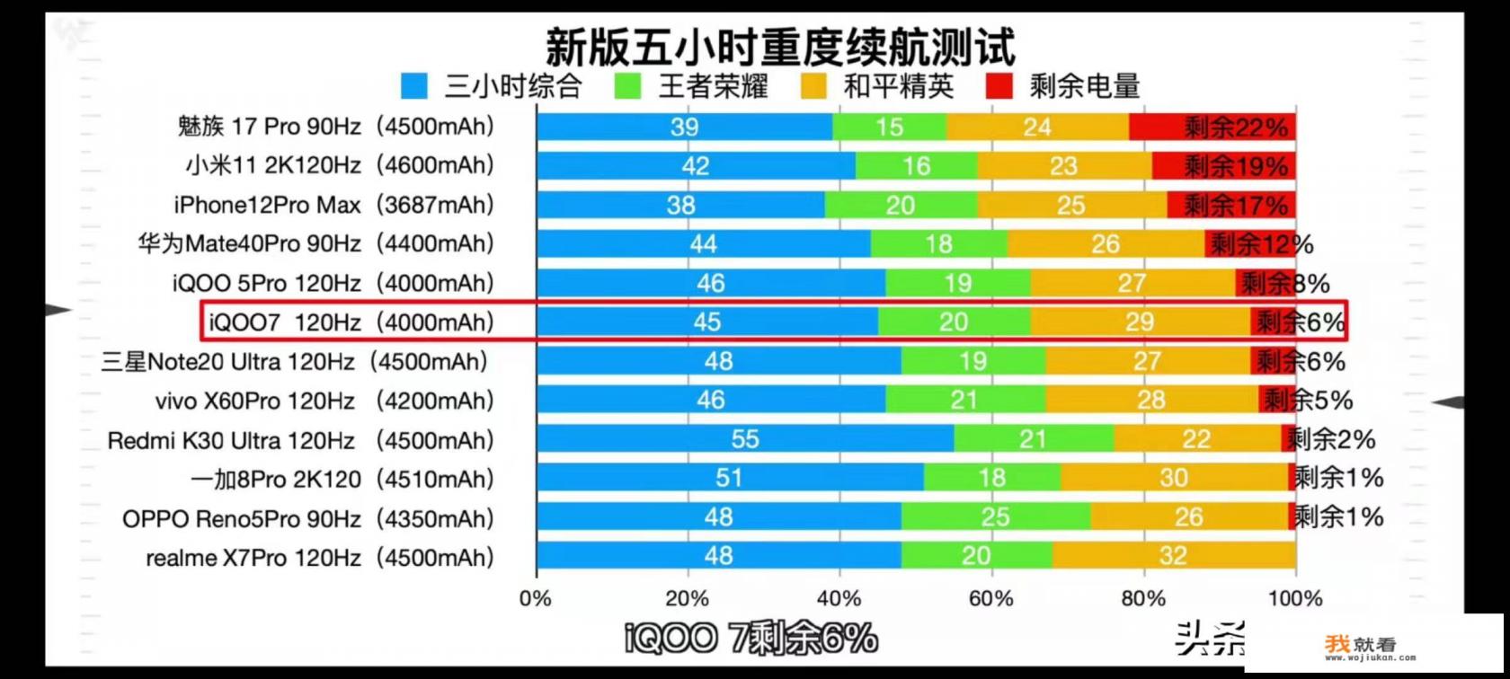 全新小米11能卖多少？