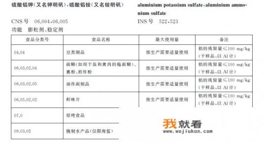 食品添加剂的主要作用？