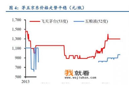 茅台迎宾酒和茅台酒是一个公司吗？