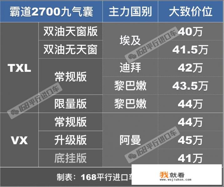 丰田世纪suv2023款落地价？