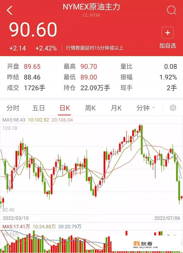 油价开始下跌，92号汽油的“6元时代”，还能回来吗？