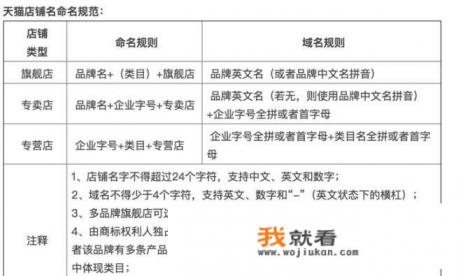 在海尔官网上买冰箱好吗？